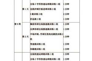 篮球体能训练有什么用